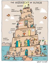 "The Hierarchy of Humor" Poster · Incidental Comics · Online Store Powered by Storenvy