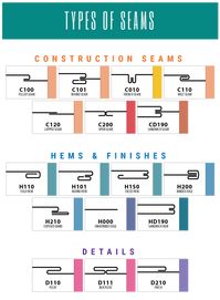 17 Types of Seams that Every Professional in the Textile Industry should Know. . #fashion #design #industry #hems #sewing #techpack #seams #techniques #types #uses #properties #sewingseams