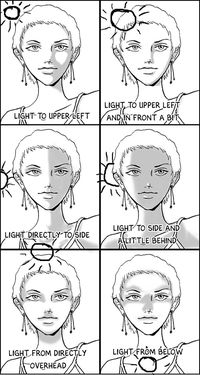 Lighting Tutorial- http://telophase.deviantart.com/art/Quick-n-Dirty-Light-on-Faces-21989504