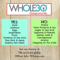 Whole30 Rules and Accountability