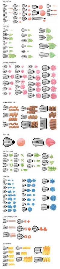 Cake Decorating Tip Chart..not that I bake, but this makes me want to start..b