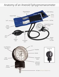 anerol sphyomanometer with instructions on how to use it