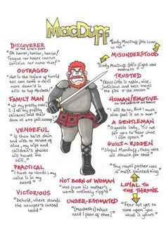 a drawing of a man in armor with words describing the different parts of his body