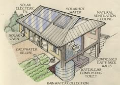 a drawing of a house with solar panels on the roof