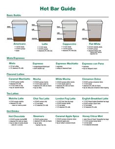 the hot bar guide is shown with different drinks in each cup and their names on it