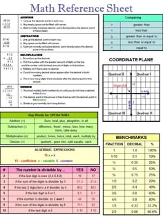 the worksheet for math reference sheet is shown in this file, and includes several examples