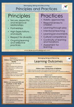 two different types of teaching materials are shown in this graphic diagram, with the words learning and