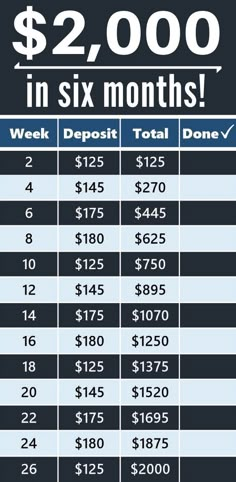 a table with the prices for $ 2, 000 in six months and two dollars per month