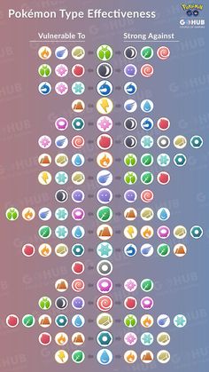 the pokemon type effectiveness chart is shown in this graphic style, with different colors and shapes