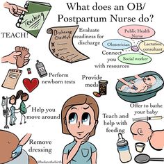 an image of what does an ob / postpartum nurse do? info poster