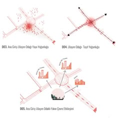 three diagrams showing different types of air traffic