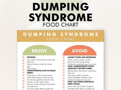 FitFam Dumping Syndrome Diet, Nail Symptoms, Diet Food Chart, Dumping Syndrome, Free Planner Pages, Food Chart, Carbohydrates Food, High Fat Foods, Food Charts