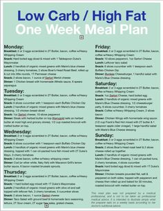 1200 Calorie Diet Meal Plans, One Week Meal Plan, Carb Cycling Diet, High Carb Foods, Low Carb Life, Low Carb Meal Plan, Low Carb Diets, Carb Cycling, Low Carb Meal