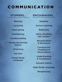 PRICES MAY VARY. This communication poster helps remind clinicians and others how to have more open and helpful communication, not only to enhance the therapeutic process, but also to deepen relationships. Communication Poster, Breathing Fire, F Men, Body Acceptance, Active Listening, After Life, New Energy, Self Improvement Tips