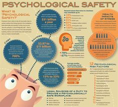 an info poster with the words,'what is physical safety?'and other information