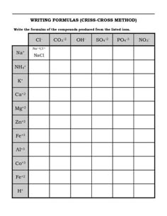 the printable worksheet for writing formulas cross - across method, which is also