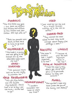 a poster with words describing the different types of women's health issues and how to use them