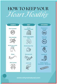 Heart disease is one of the leading causes of death in the United States. In fact, there's a cardiovascular disease death every 36 seconds in the US. That's the bad news, but the good news is that there's a lot you can do to protect yourself and your heart. Here are 5 good habits, 5 heart-healthy diet tips, and 5 nutrients to focus on (whether through diet or supplementing). Heart Health Month, Gallbladder Removal, Healthy Heart Tips, Heart Healthy Diet, Heart Care, Healthy Diet Tips, Low Cholesterol, Healthy Heart, Cardiovascular System