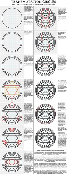 an image of the transmutation circles and their corresponding lines are shown in this diagram