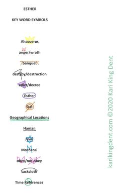 the words in different languages are arranged together