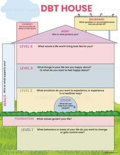 DBT House Worksheet – Mental Health Center Kids She Shed Therapy Office, Dbt House Template, Perspective Taking Activities For Teens, Dbt For Kids, Therapy Activities With Kids, Dbt Worksheet Activities, Rapport Building Activities Therapy, Group Art Therapy Activities, Cognitive Behavior Therapy Worksheets