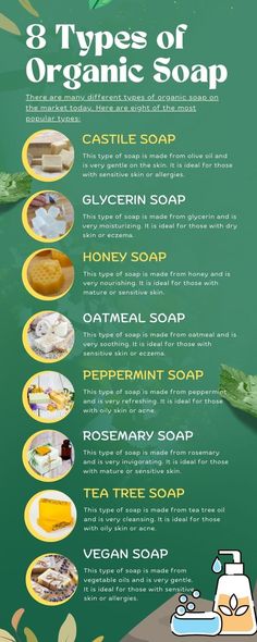 8 Types of Organic Soap in Singapore Antibacterial Soap Recipe, All Natural Soap Base, Potassium Hydroxide Soap Recipe, How To Make Organic Soap Bars, Non Toxic Soap Recipes, Vegan Soap Recipe Diy, Diy Soap Bars For Beginners Natural, Diy Goats Milk Soap Recipes, Essential Oil Combinations For Soap