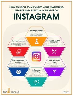 how to use it to make your marketing efforts and eventually profits on instagram