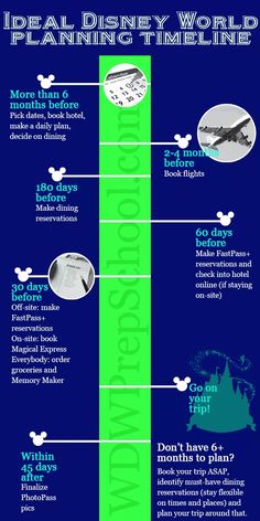 the disney world planning time line is shown in blue and green, with information about how to plan it