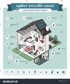 an energy efficient house with infos about it and all the components that are inside