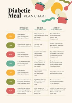 Menu Ideas For Diabetics, Meal Plan For Diabetics For A Week, Lunch Ideas For Type 1 Diabetics, Meal Prep Ideas For Diabetics, Meal Plans For Type 1 Diabetics, Easy Meals For Diabetics Type 2, Healthy Meal Ideas For Diabetics, Eating Plan For Diabetics, Easy Meals For Diabetics Simple