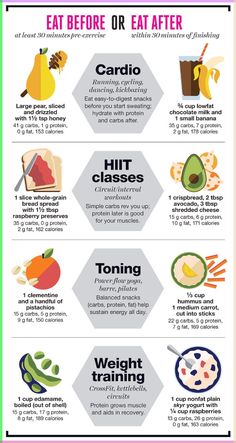 Whether you're doing cardio or lifting weights, choose fueling foods that go the distance. Before Workout, Pre Post Workout, Baking Powder Uses, Baking Soda Beauty Uses, Low Carb Diets, Diet Vegetarian, After Workout, No Carb Diet