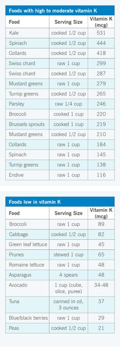 Why Vitamin K Can Be Dangerous If You Take Warfarin – Health Essentials from Cleveland Clinic Warfarin Diet, Coumadin Diet, Vitamin K Foods, Turnip Greens, Heart Healthy Diet, Food Supplements, Mustard Greens