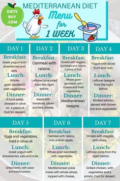 Meditrian Diet Meal Plan, Beginner Mediterranean Diet Meal Plan, Mediterranean Meal Plan For Beginners, Medieats Diet Plan, Mediterranean Diet Plan For Beginners, Mediterranean Diet Meal Plan Easy, Meditterean Diet Meal Plan, Meteranian Diet For Beginners Meal Plan, Mediterranean Diet Rules