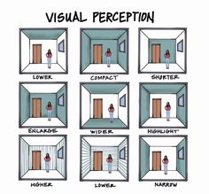 the stages of visual projection in an open room