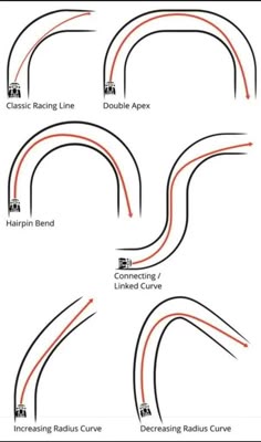 how to draw curved lines in adobe, photoshopped and autocagem