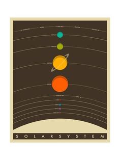 the solar system in color on a brown background with black framed frame and white border