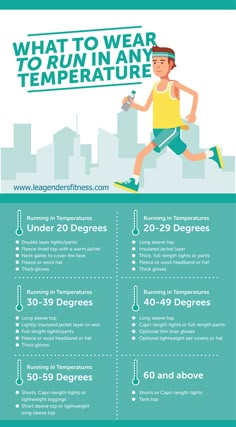 a poster with the words, what to wear to run an temperature and how to use it