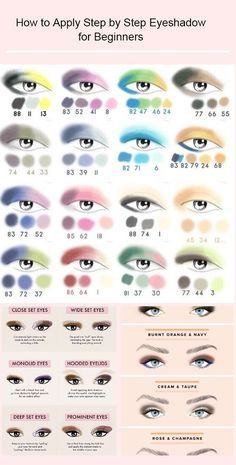 Eyeshadow For Beginners, Machiaj Smokey Eyes, Zit Popping, Make Up Diy, Makeup Tips Eyeshadow, Mekap Mata, Makeup Brushes Guide