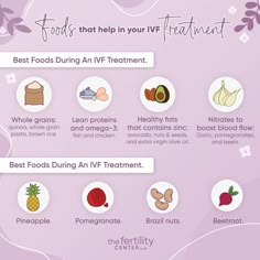 Foods for your IVF treatment. Ivf Foods To Eat, Ivf Diet Fertility Foods, Ivf Recipes, Ivf Meals, Fertility Diet Recipes