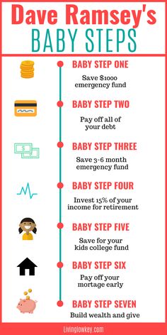 the baby steps poster with instructions for how to use it and what you can do