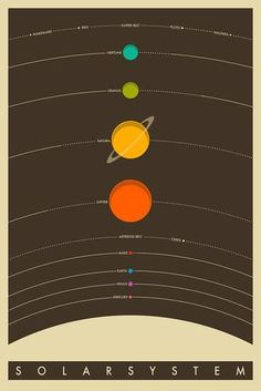 the solar system in color on a brown background with black framed frame and white border