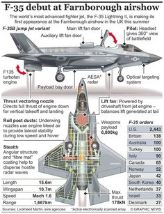 an info sheet showing the different types of fighter jets