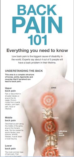 Back Pain: What Should You Know? K Tape, Middle Back Pain, Medical Questions, Back Pain Remedies, Upper Back Pain, Health Questions, Back Pain Exercises, Body Pain