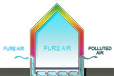 an air conditioner diagram with the words pure air and polluted air below it