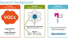 three different types of electronic devices are shown in this diagram, and the same is labeled with