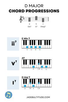 the chords for piano are shown in blue and white