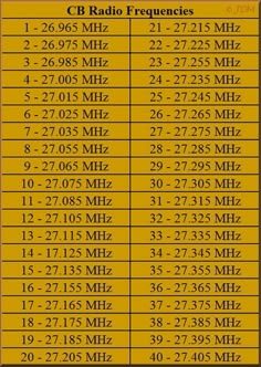 the top ten radio stations in the world, with their names and numbers on them