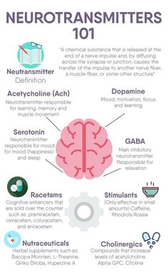 the neurotransmitters 101 is shown in this graphic, with information about their functions