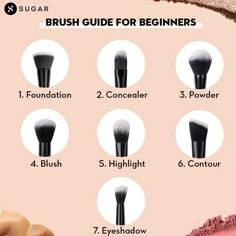 Makeup Brush Guide, Brush Guide, Alat Makeup