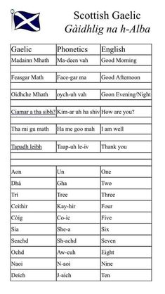 the scottish and english words used in this worksheet are not available for use